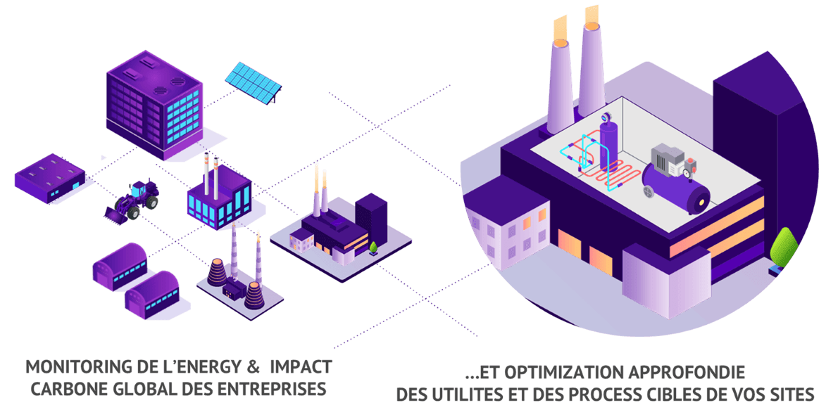 METRON EMS, Système de management d'énergie METRON au Maroc