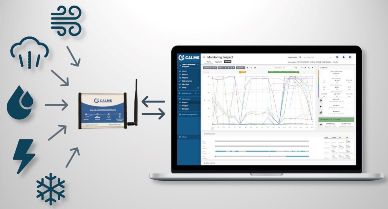 Diagram showing various environmental factors being monitored by a device, with data displayed on a laptop screen.